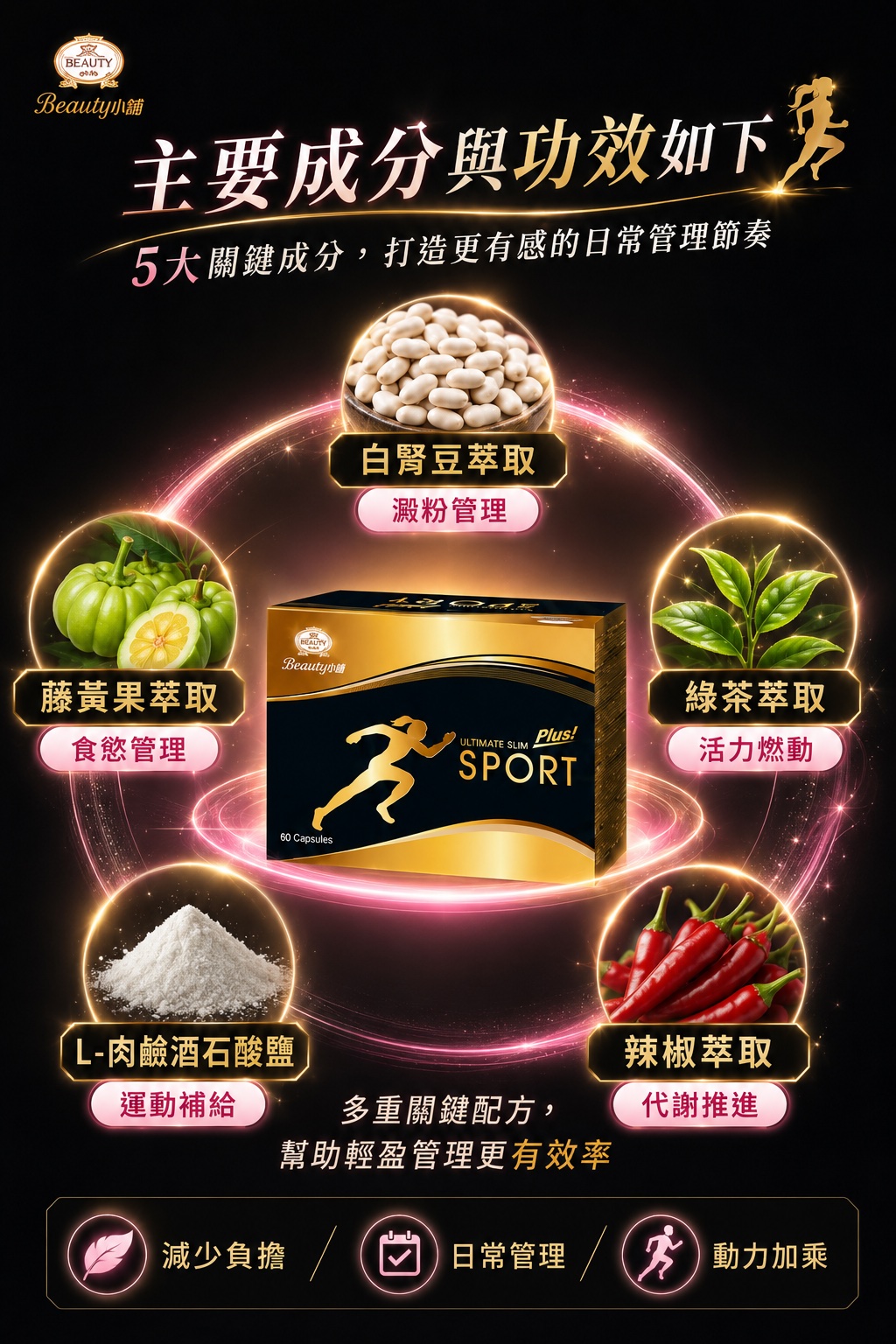 極速動動膠囊 Plus 商品特色